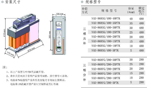 BKC-150VA變壓器 中江發電側不確定性增強