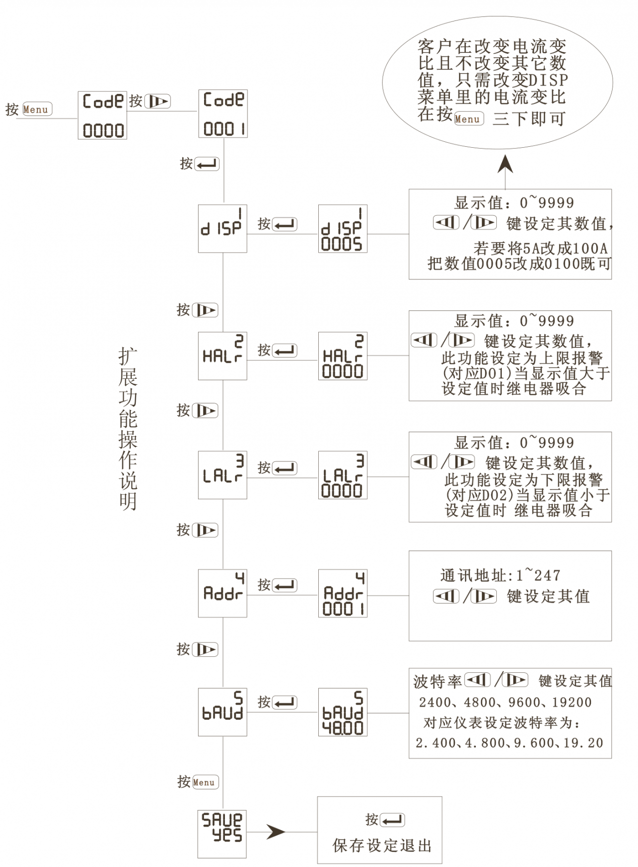 CD1945I-3X1单相数显电流表