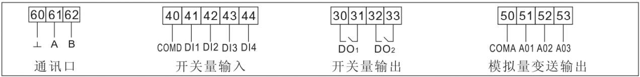 CD1941-4K1单相数显电流表