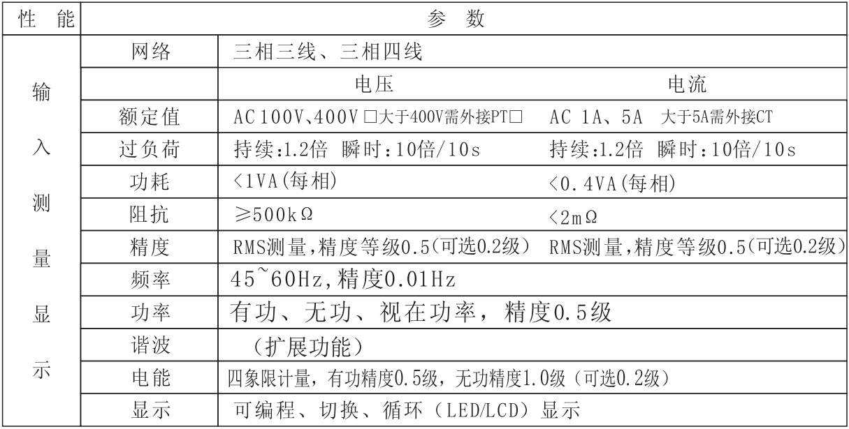 ST875#1-TRSH電力儀表 渠源網(wǎng)荷儲(chǔ)多向發(fā)力