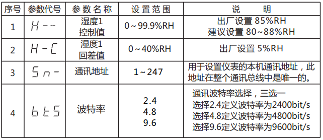 RST110-UC 交流电压表 05-04提供报价