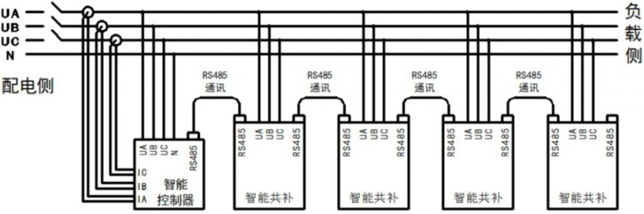 VSKCF/250-25智能电容