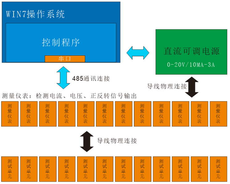 YCH103 單相測量儀 05-06提供報價