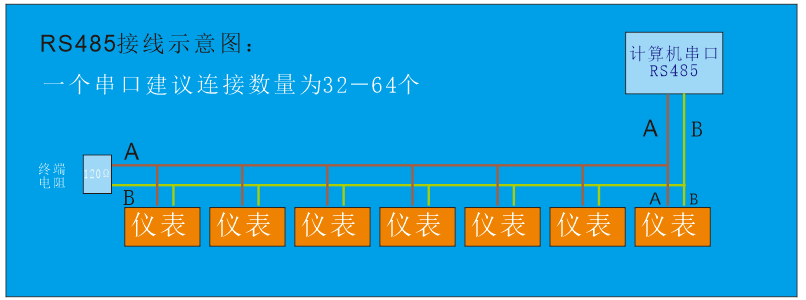 PL1S2 電力儀表 07-12提供報價