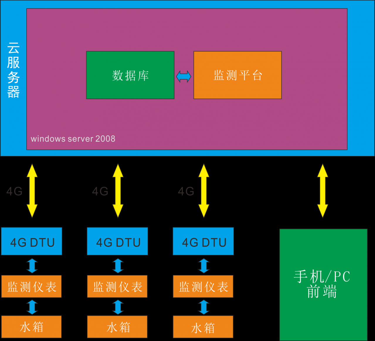 HZS-YB803PE 交直流电测仪表 辖区中学工程