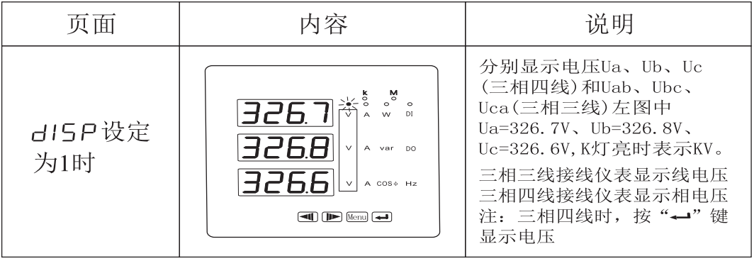 DZ81-MS3UI16C三相多功能数显表