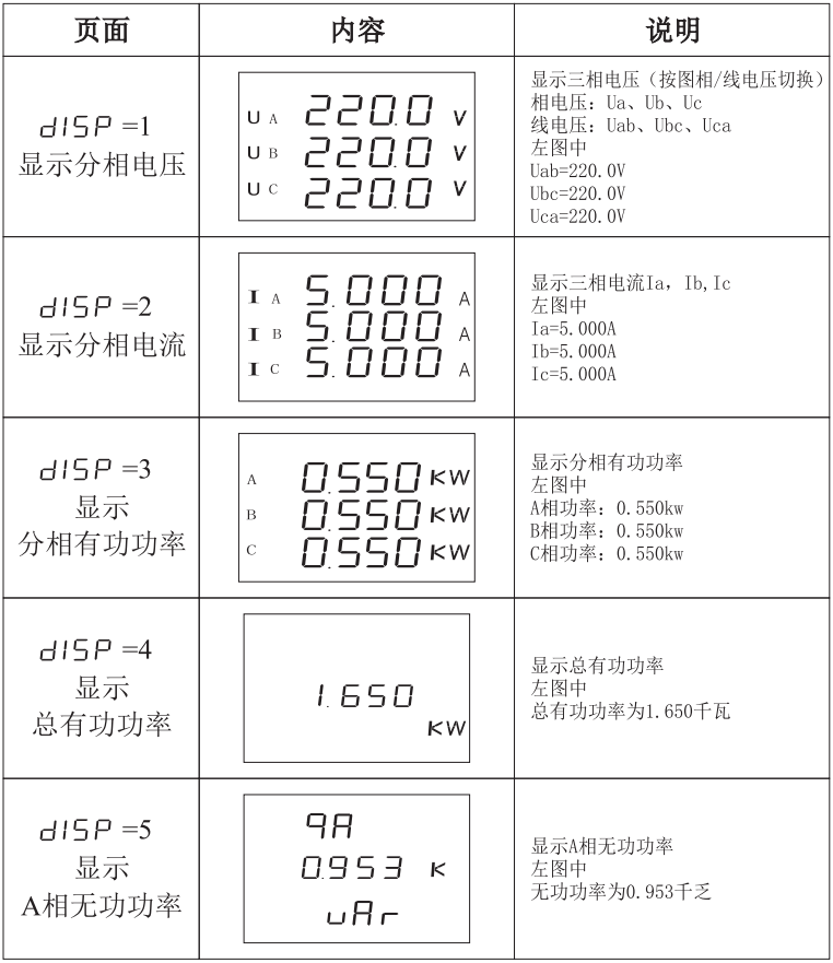 SPD760Z-9SUI三相電流電壓組合表