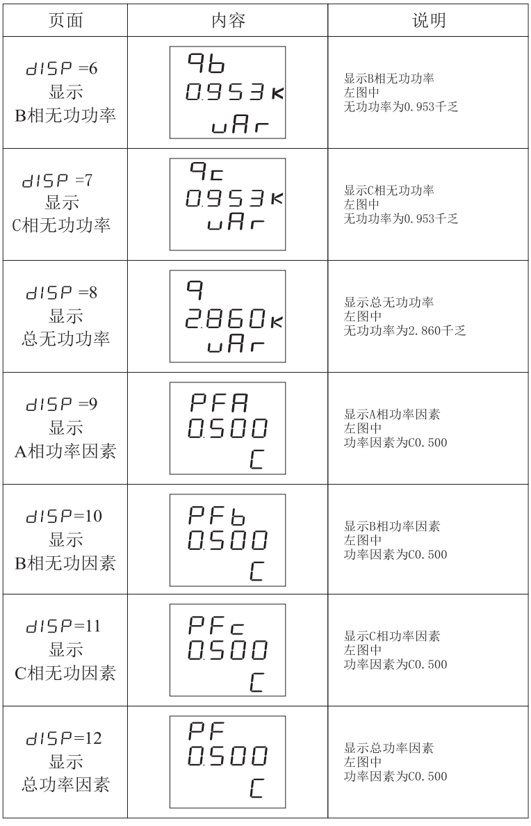 DL194UI3-9K4三相多功能数显表