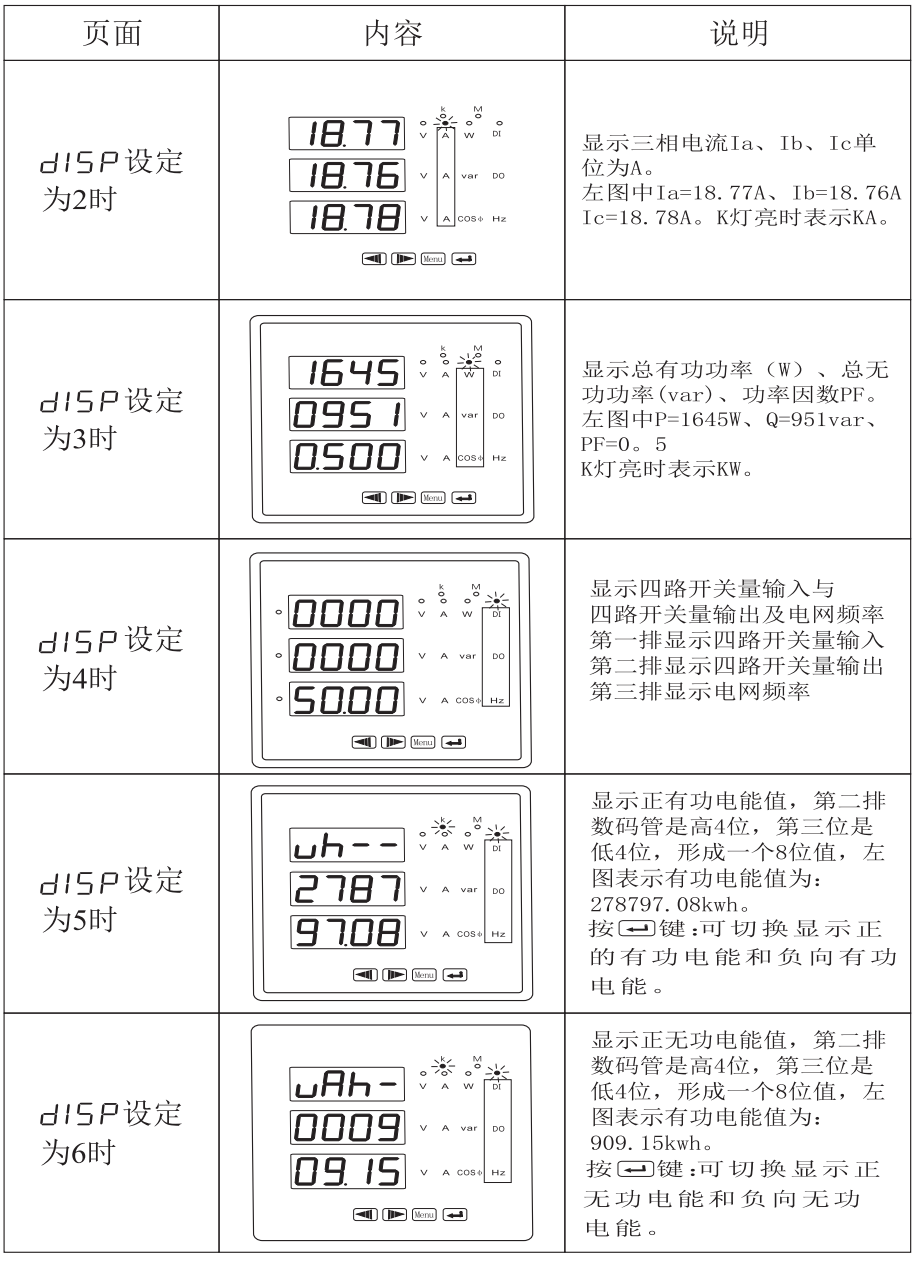 DL194UI3-9K4三相多功能数显表