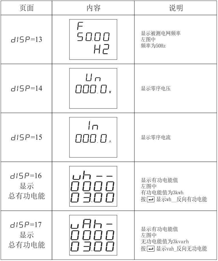 CL7339PS三相多功能数显表