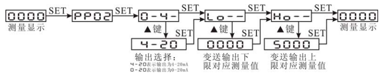 PS9775U-4S1直流电压表