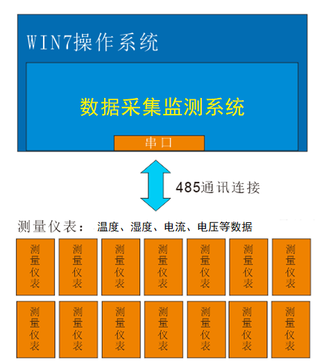 XL-75V/3B 三相電壓表 07-21提供報(bào)價(jià)