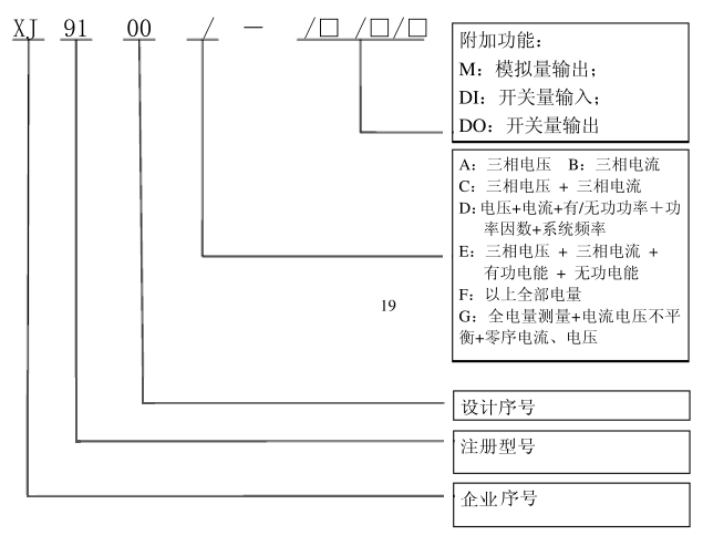 LYI-3E302 電力儀表 衛(wèi)輝公園2023Q3價(jià)格