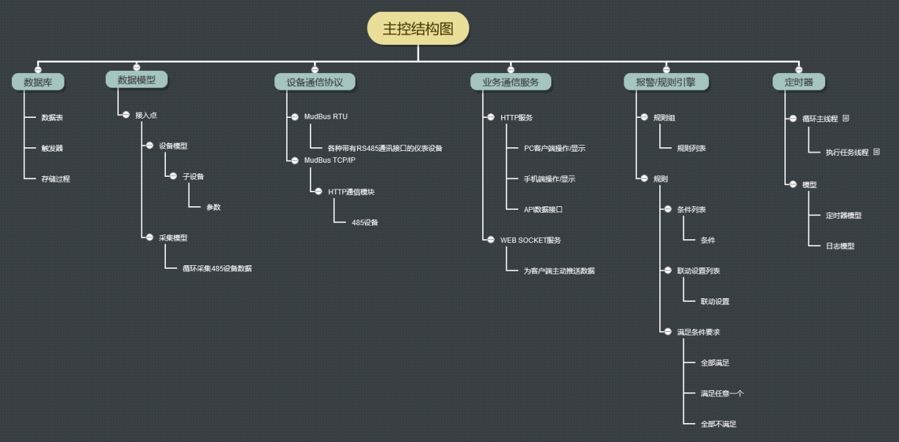 ED9200  07-24提供報(bào)價(jià)