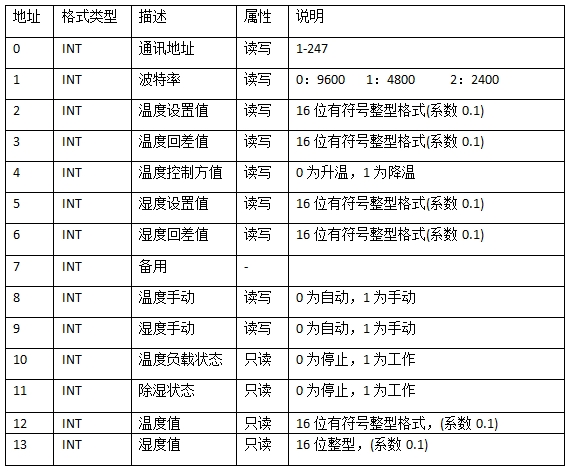 PDM-810PLV-S80022  07-21提供報(bào)價(jià)